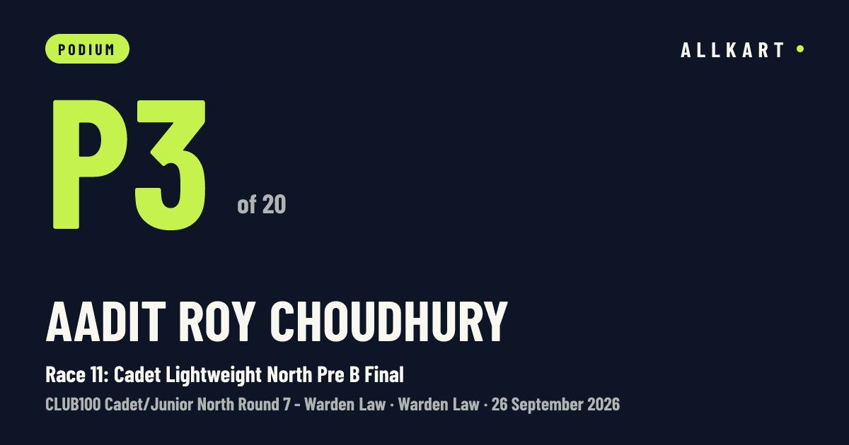Aadit Roy choudhury: P3 of 20 in Race 11: Cadet Lightweight North Pre B Final at Warden Law