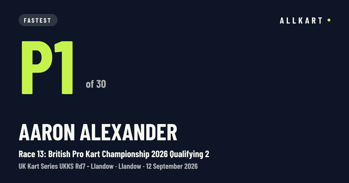 Aaron Alexander: P1 of 30 in Race 13: British Pro Kart Championship 2026 Qualifying 2 at Llandow