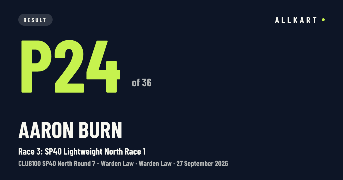 Aaron Burn: P24 of 36 in Race 3: SP40 Lightweight North Race 1 at Warden Law