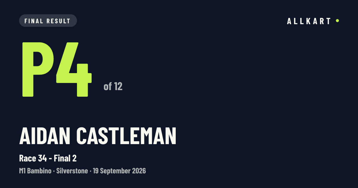 Aidan Castleman: P4 of 12 in Race 34 - Final 2 at Silverstone