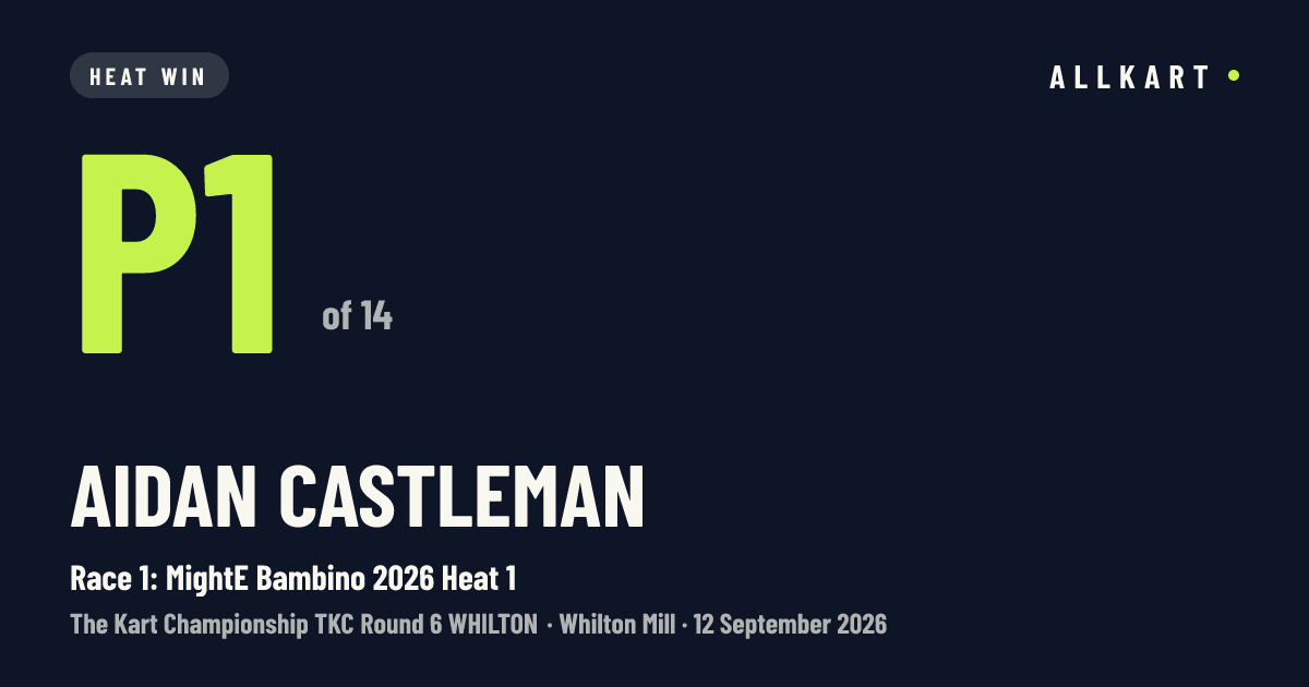 Aidan Castleman: P1 of 14 in Race 1: MightE Bambino 2026 Heat 1 at Whilton Mill