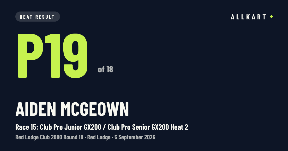Aiden McGeown: P19 of 18 in Race 15: Club Pro Junior GX200 / Club Pro Senior GX200 Heat 2 at Red Lodge