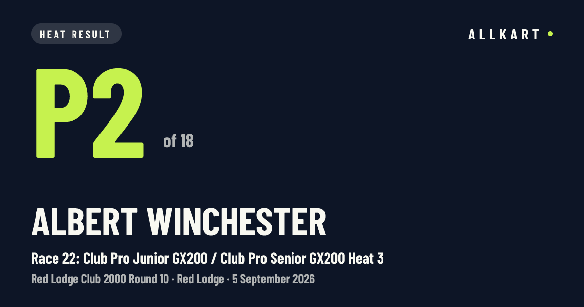 Albert Winchester: P2 of 18 in Race 22: Club Pro Junior GX200 / Club Pro Senior GX200 Heat 3 at Red Lodge