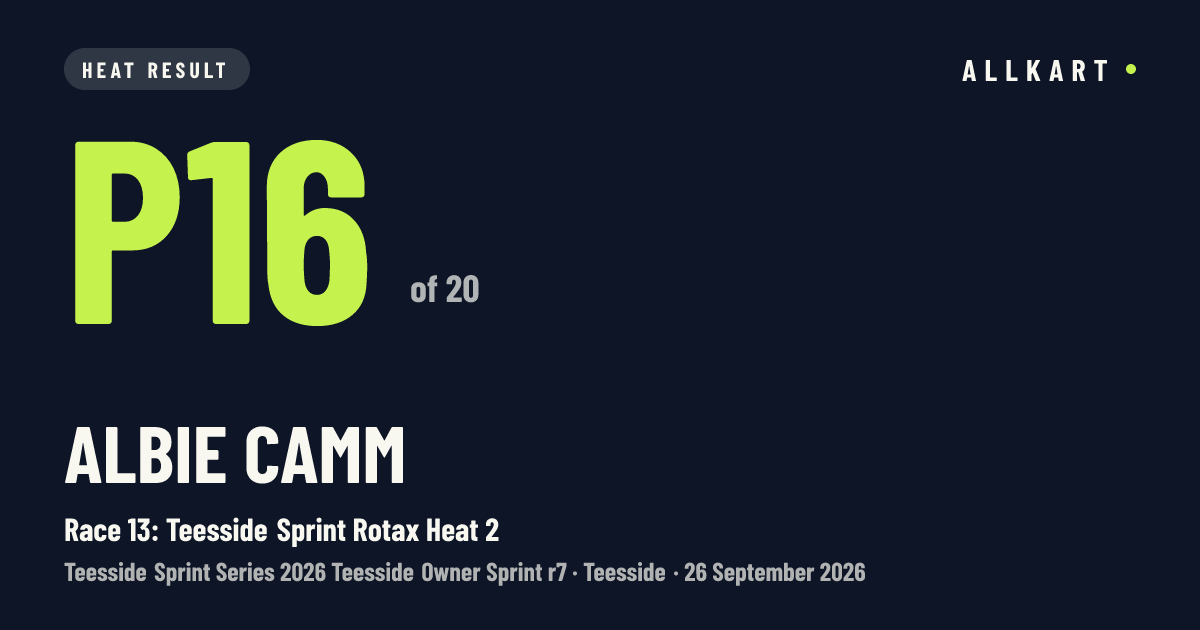 Albie Camm: P16 of 20 in Race 13: Teesside Sprint Rotax Heat 2 at Teesside