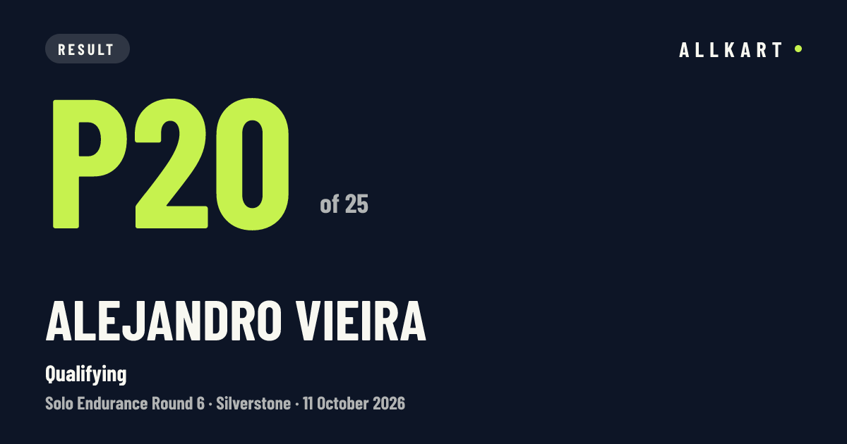 Alejandro Vieira: P20 of 25 in Qualifying at Silverstone