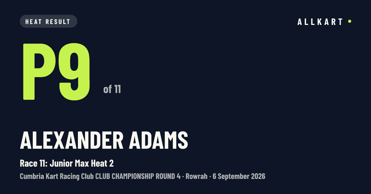 Alexander Adams: P9 of 11 in Race 11: Junior Max Heat 2 at Rowrah