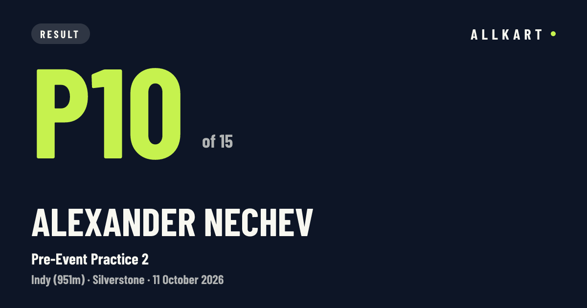Alexander Nechev: P10 of 15 in Pre-Event Practice 2 at Silverstone