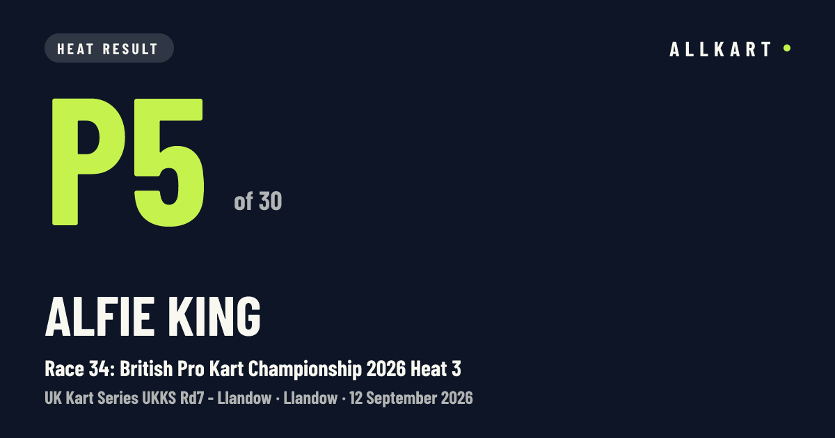 Alfie King: P5 of 30 in Race 34: British Pro Kart Championship 2026 Heat 3 at Llandow