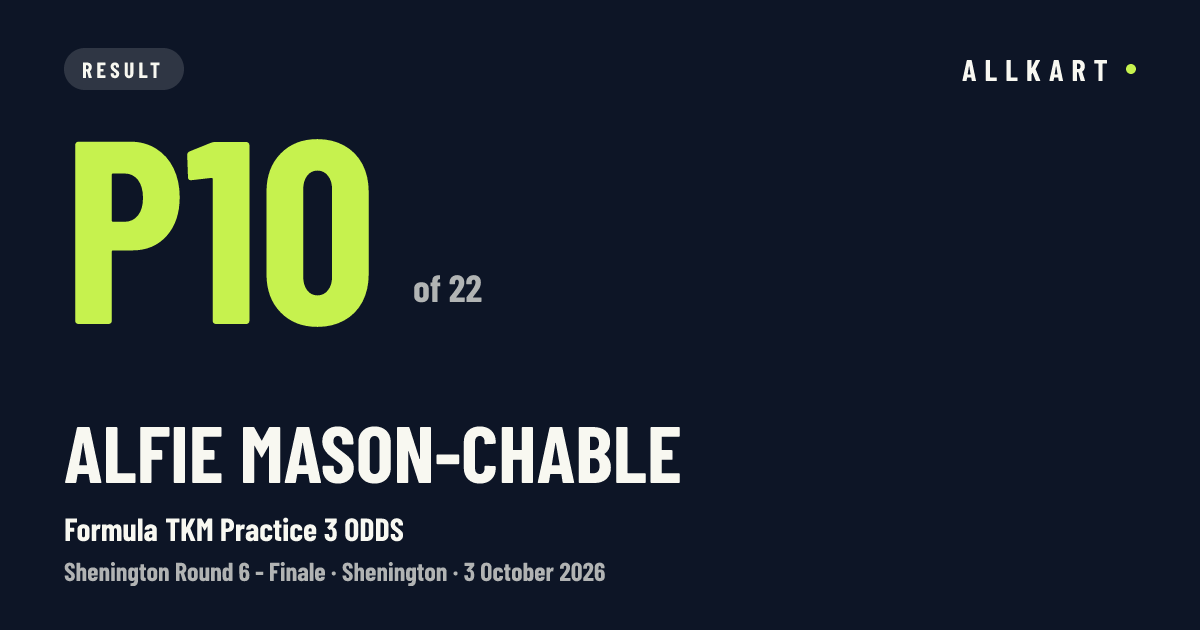 Alfie Mason-Chable: P10 of 22 in Formula TKM Practice 3 ODDS at Shenington