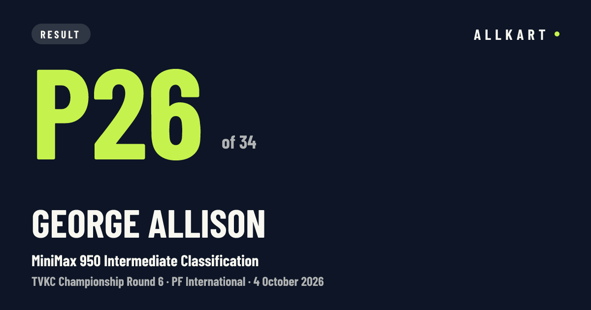 George Allison: P26 of 34 in MiniMax 950 Intermediate Classification at PF International