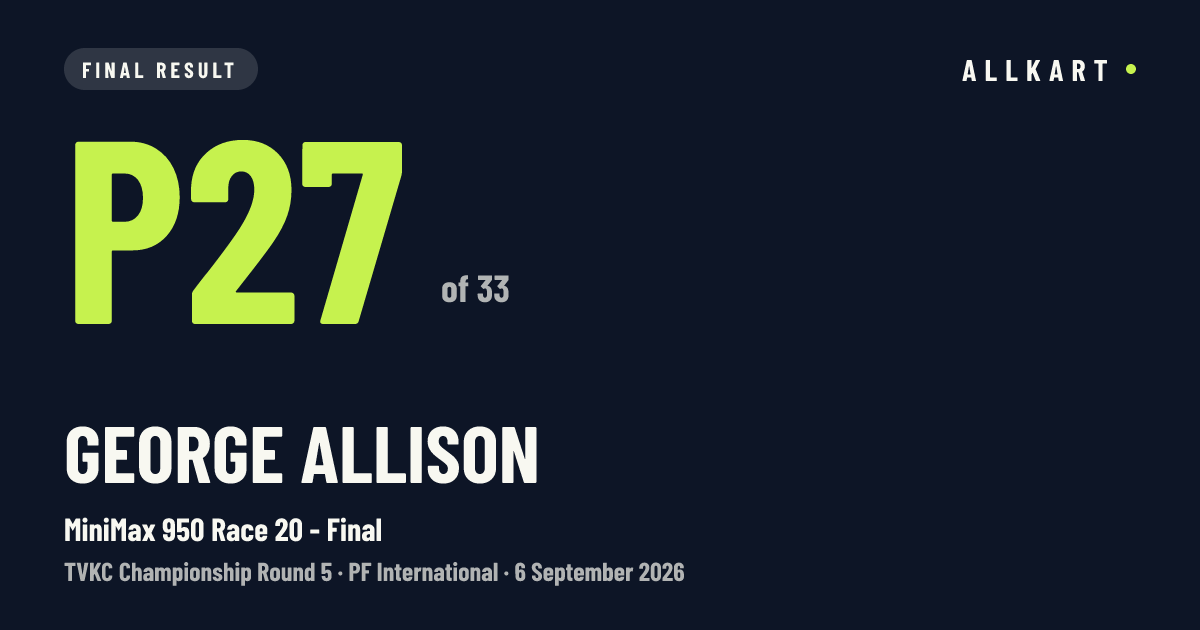 George Allison: P27 of 33 in MiniMax 950 Race 20 - Final at PF International