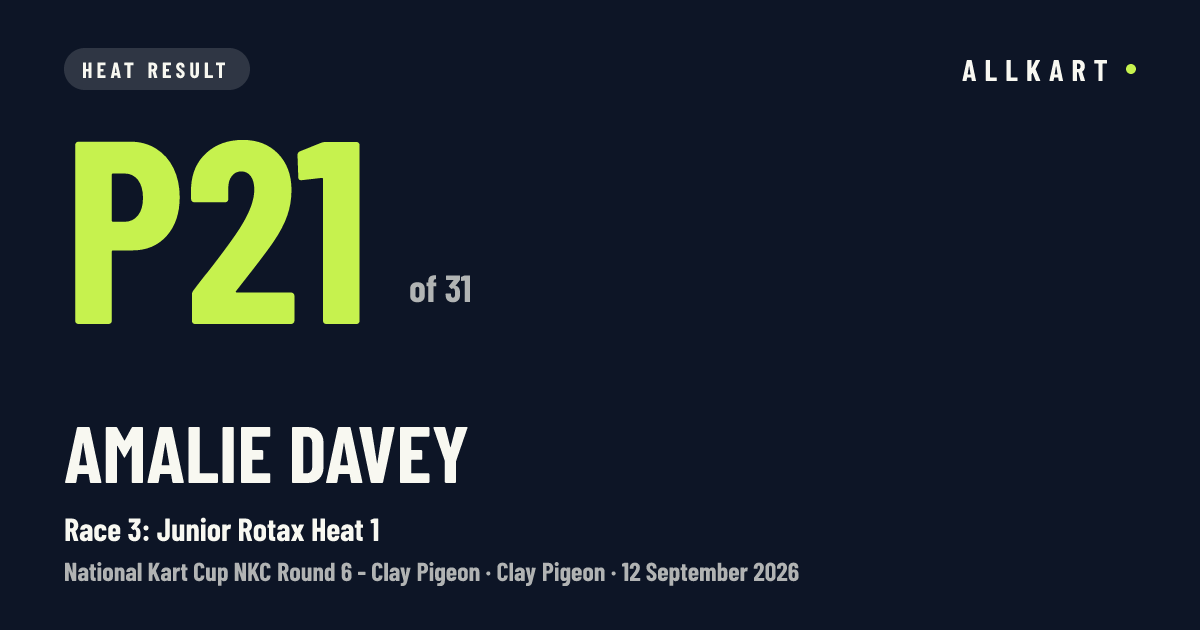 Amalie Davey: P21 of 31 in Race 3: Junior Rotax Heat 1 at Clay Pigeon