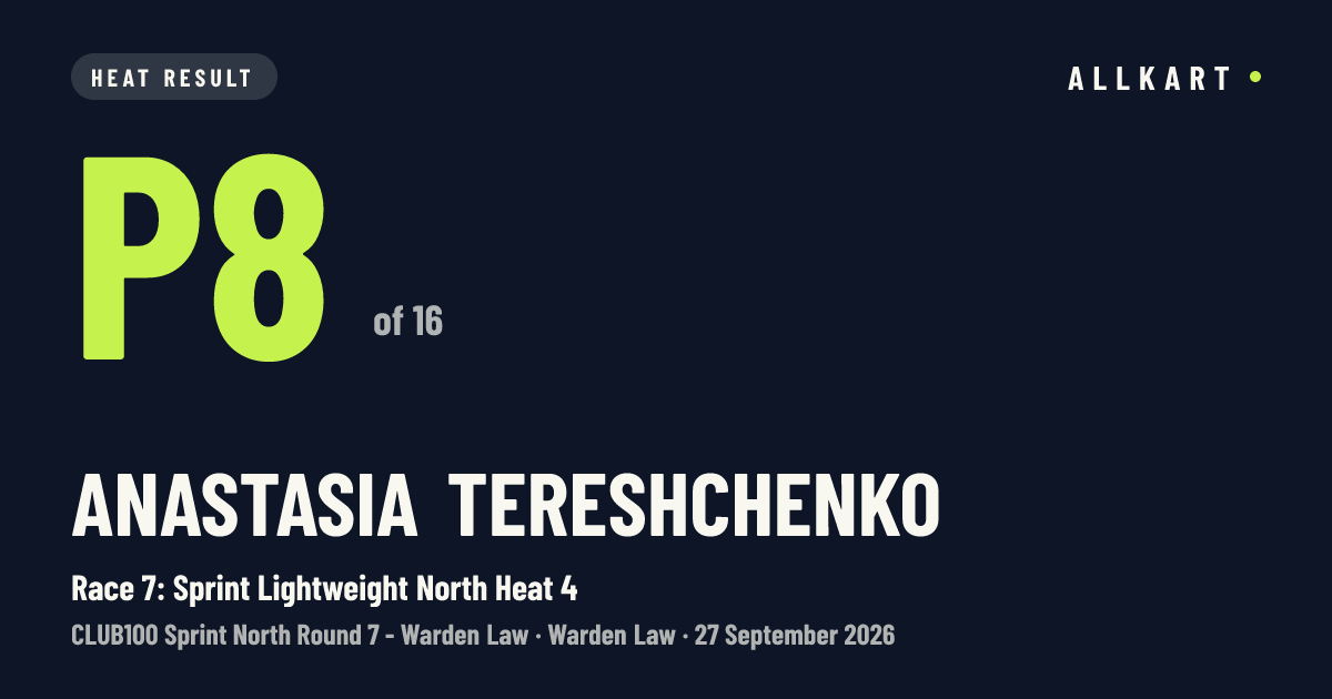 Anastasia Tereshchenko: P8 of 16 in Race 7: Sprint Lightweight North Heat 4 at Warden Law