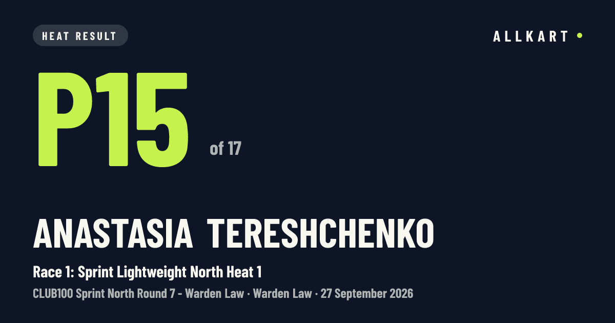 Anastasia Tereshchenko: P15 of 17 in Race 1: Sprint Lightweight North Heat 1 at Warden Law