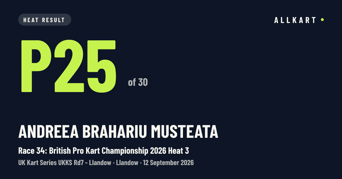 Andreea Brahariu musteata: P25 of 30 in Race 34: British Pro Kart Championship 2026 Heat 3 at Llandow
