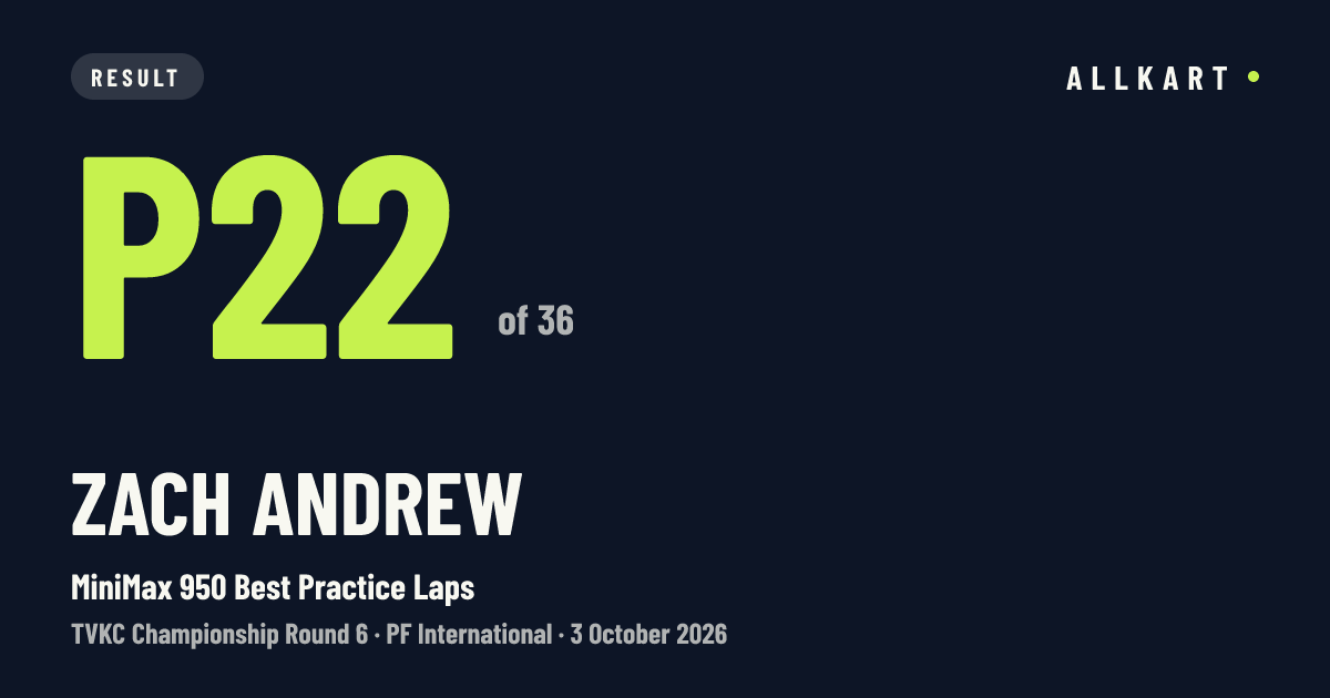 Zach Andrew: P22 of 36 in MiniMax 950 Best Practice Laps at PF International