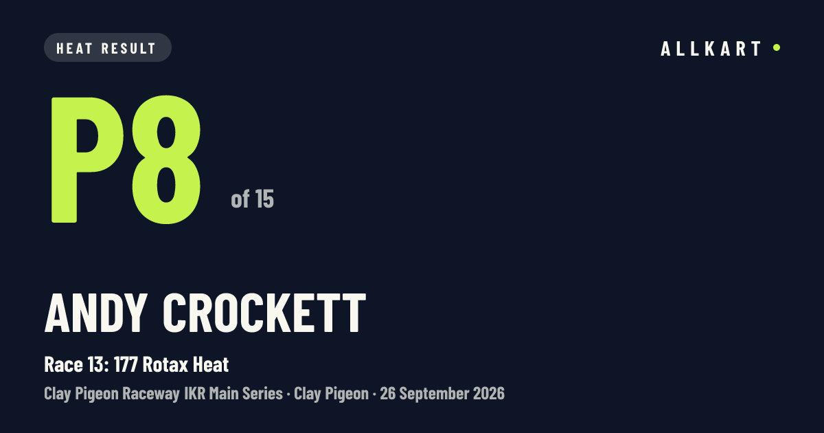 Andy Crockett: P8 of 15 in Race 13: 177 Rotax Heat at Clay Pigeon