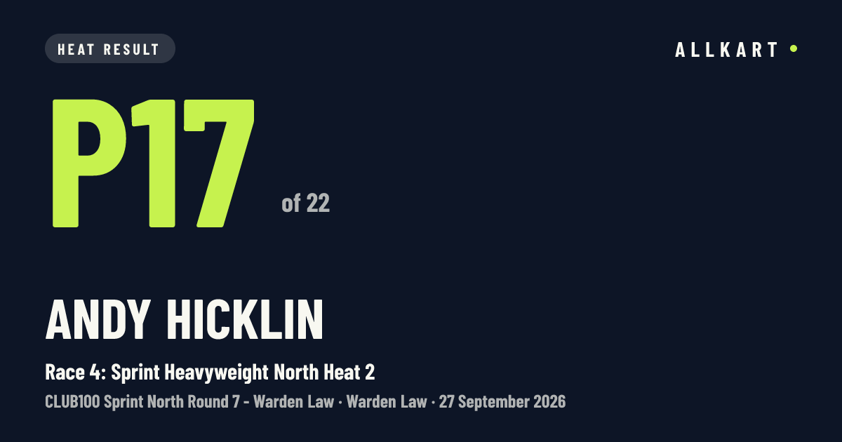 Andy Hicklin: P17 of 22 in Race 4: Sprint Heavyweight North Heat 2 at Warden Law