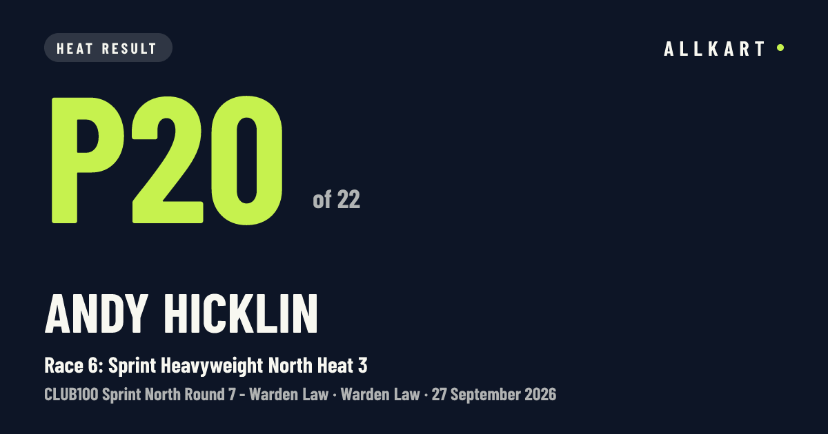 Andy Hicklin: P20 of 22 in Race 6: Sprint Heavyweight North Heat 3 at Warden Law