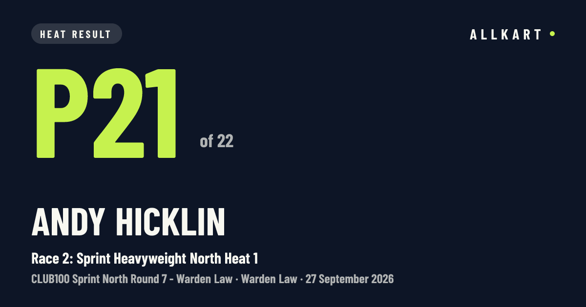Andy Hicklin: P21 of 22 in Race 2: Sprint Heavyweight North Heat 1 at Warden Law