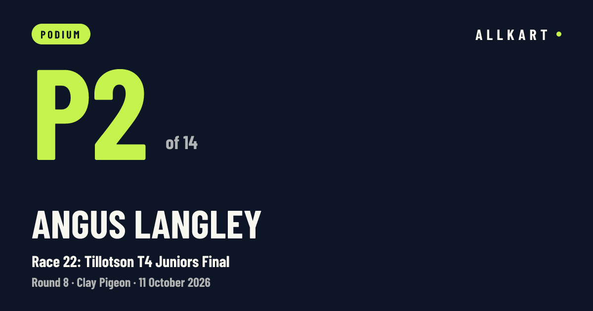 Angus Langley: P2 of 14 in Race 22: Tillotson T4 Juniors Final at Clay Pigeon