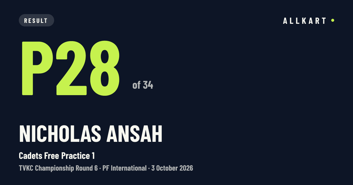Nicholas Ansah: P28 of 34 in Cadets Free Practice 1 at PF International