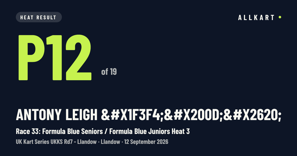 Antony Leigh 🏴‍☠️: P12 of 19 in Race 33: Formula Blue Seniors / Formula Blue Juniors Heat 3 at Llandow