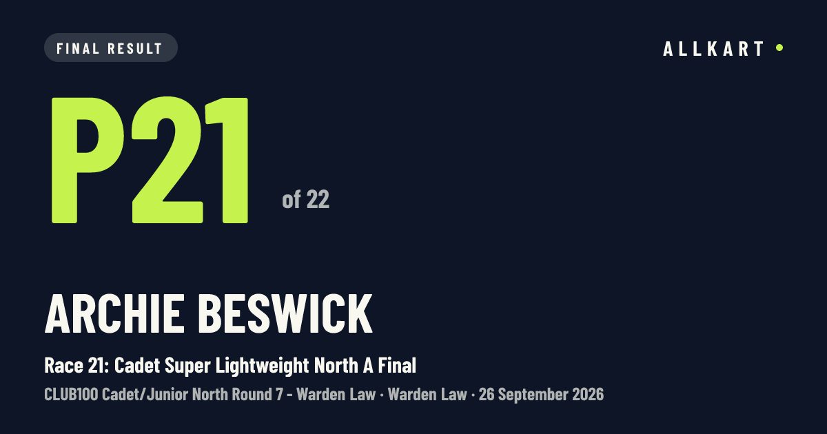 Archie Beswick: P21 of 22 in Race 21: Cadet Super Lightweight North A Final at Warden Law