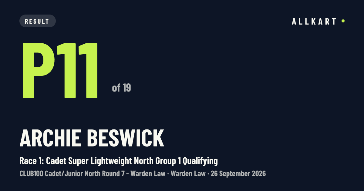 Archie Beswick: P11 of 19 in Race 1: Cadet Super Lightweight North Group 1 Qualifying at Warden Law