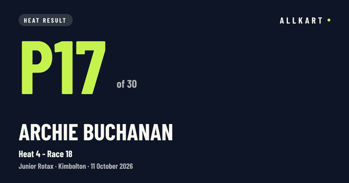 Archie BUCHANAN: P17 of 30 in Heat 4 - Race 18 at Kimbolton