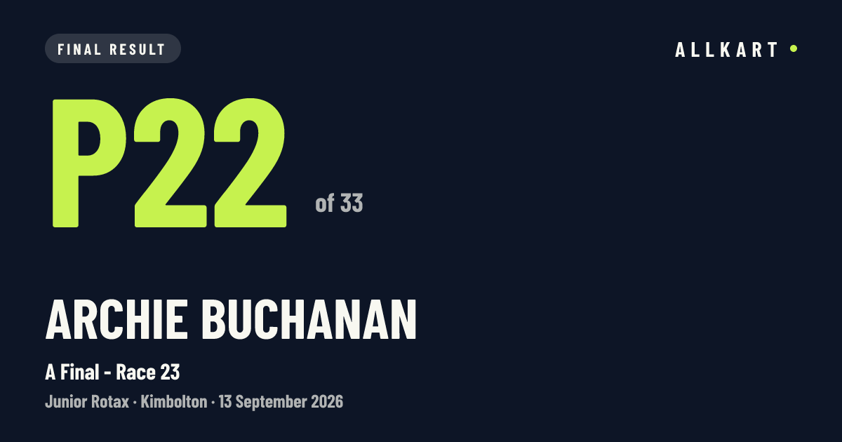 Archie BUCHANAN: P22 of 33 in A Final - Race 23 at Kimbolton