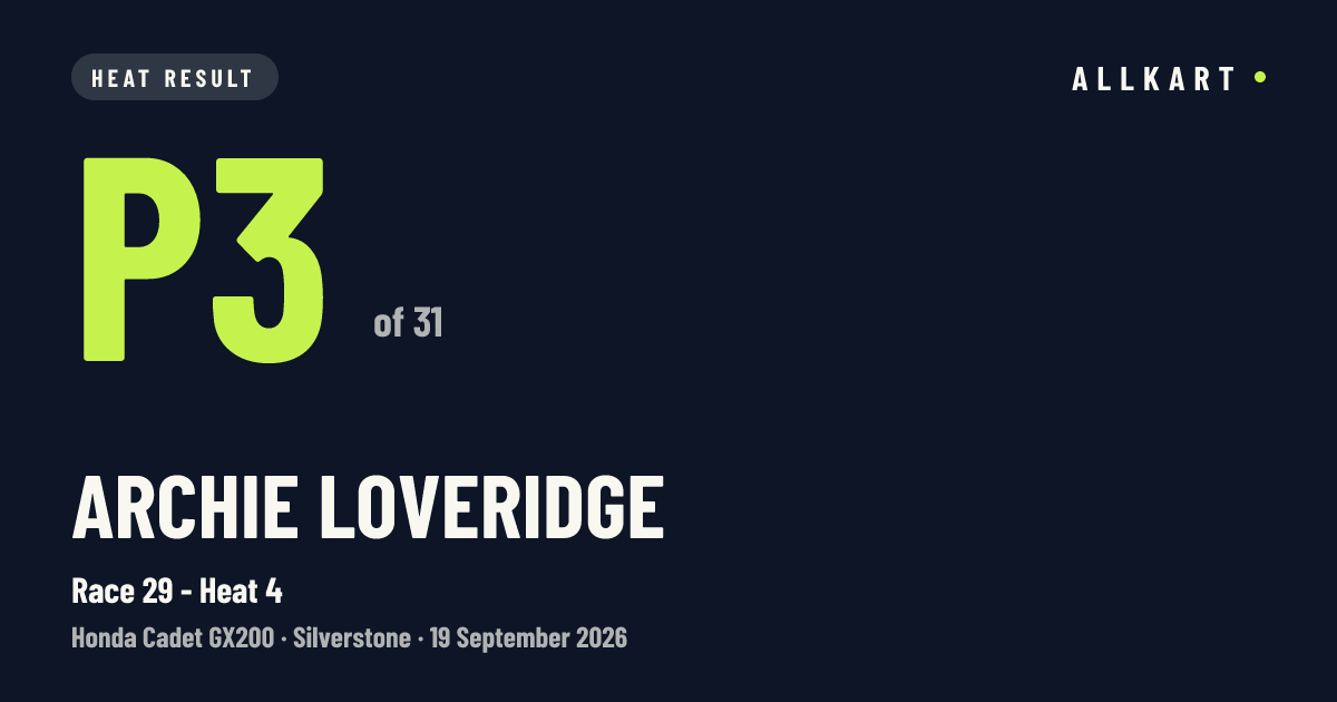 Archie Loveridge: P3 of 31 in Race 29 - Heat 4 at Silverstone
