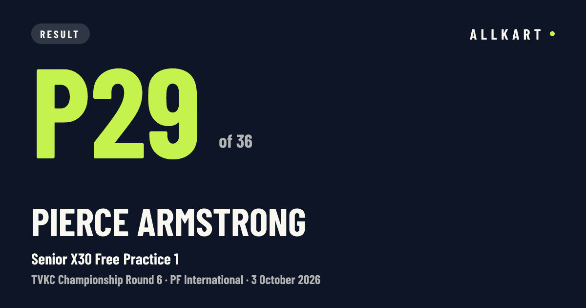 Pierce Armstrong: P29 of 36 in Senior X30 Free Practice 1 at PF International