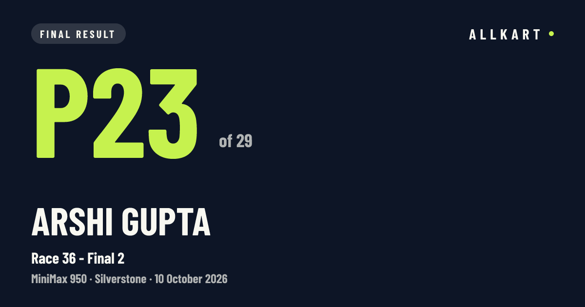 Arshi GUPTA: P23 of 29 in Race 36 - Final 2 at Silverstone