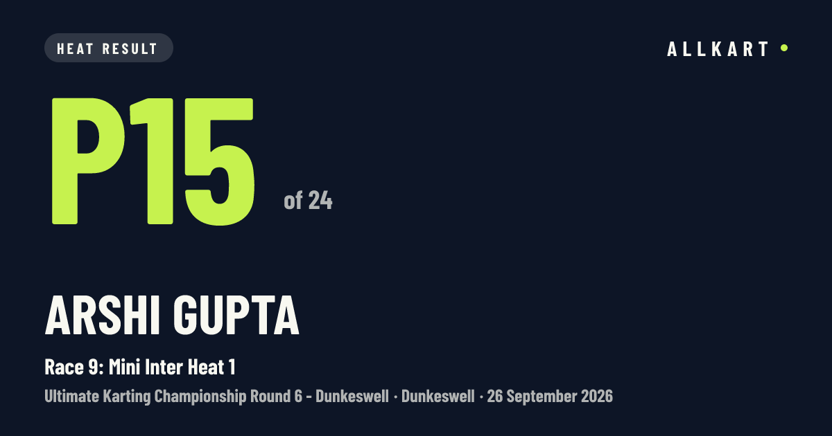 Arshi GUPTA: P15 of 24 in Race 9: Mini Inter Heat 1 at Dunkeswell