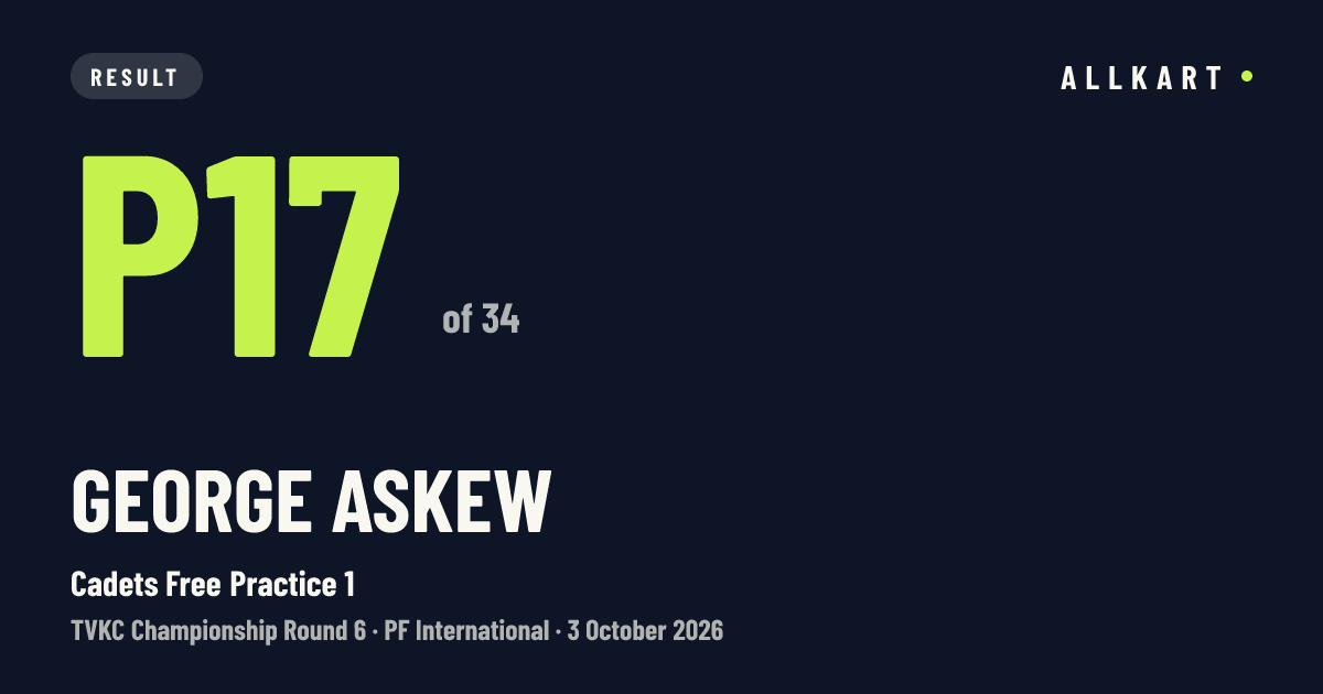 George Askew: P17 of 34 in Cadets Free Practice 1 at PF International