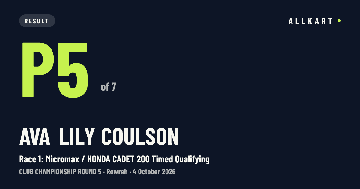 Ava lily Coulson: P5 of 7 in Race 1: Micromax / HONDA CADET 200 Timed Qualifying at Rowrah