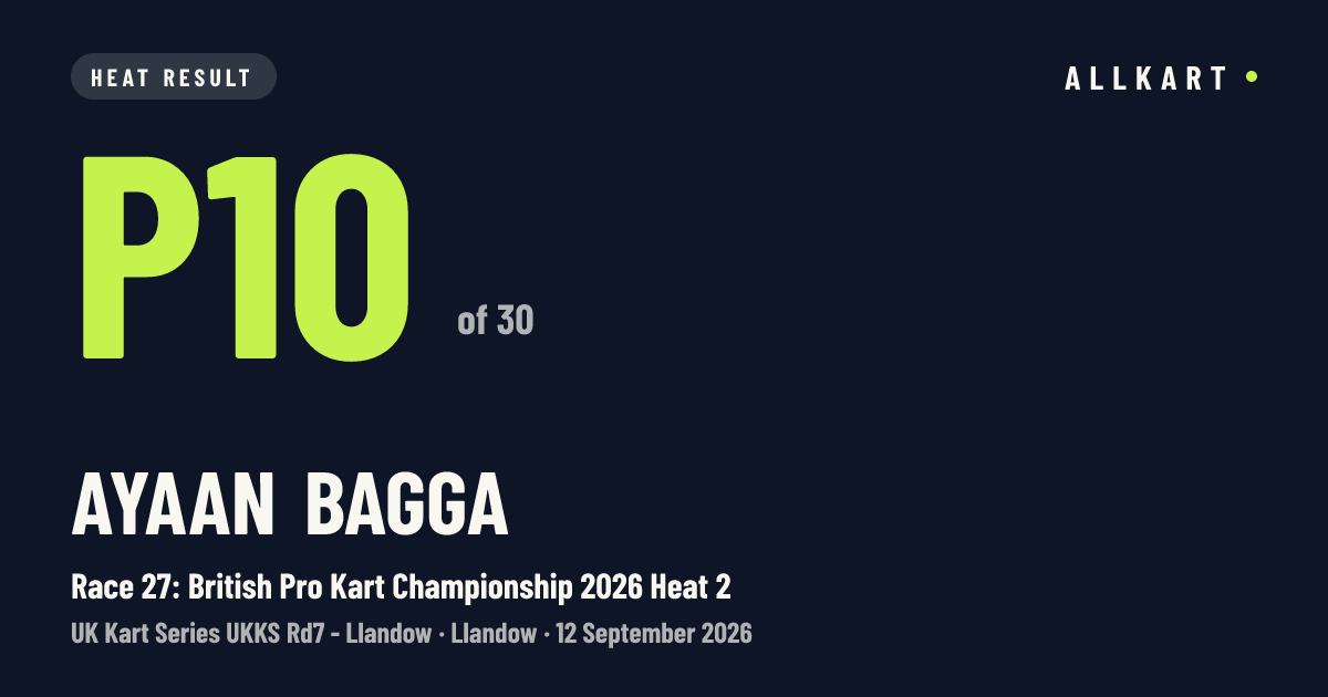 Ayaan Bagga: P10 of 30 in Race 27: British Pro Kart Championship 2026 Heat 2 at Llandow