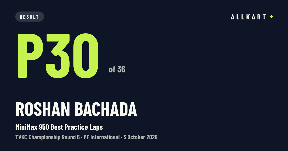 Roshan Bachada: P30 of 36 in MiniMax 950 Best Practice Laps at PF International