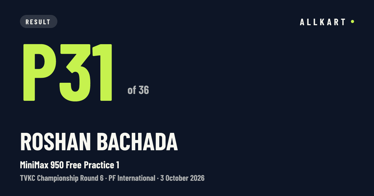 Roshan Bachada: P31 of 36 in MiniMax 950 Free Practice 1 at PF International