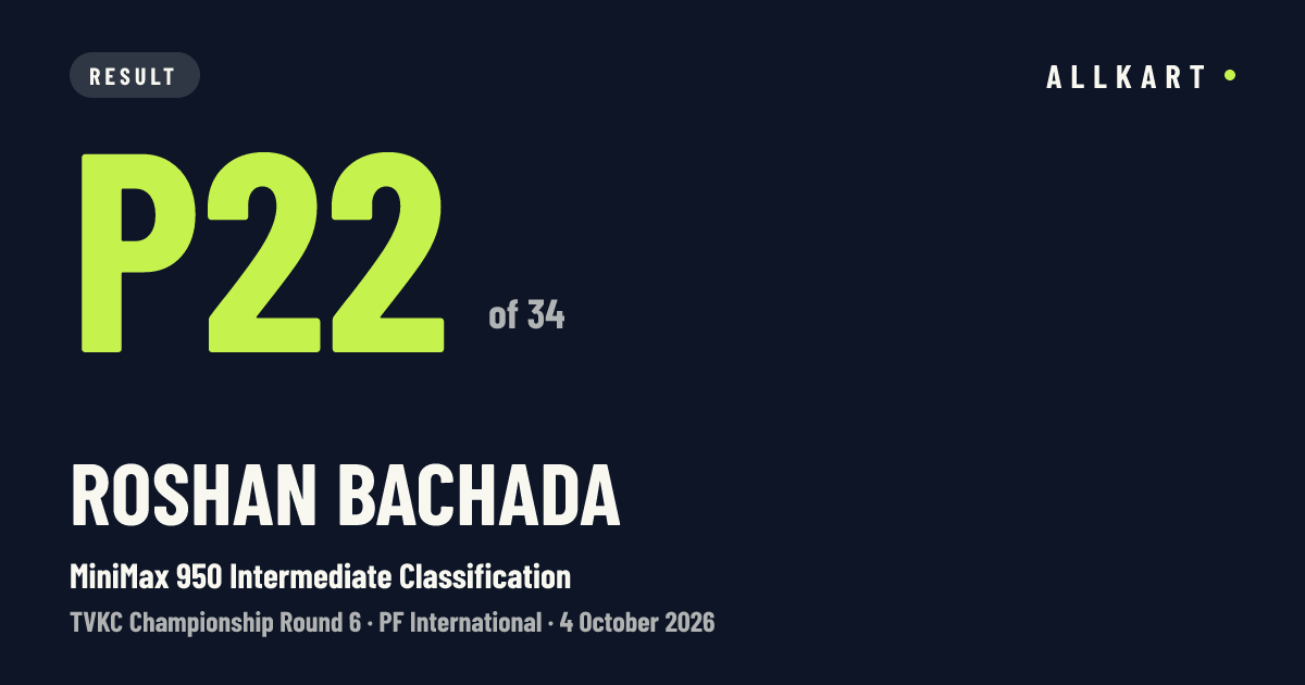 Roshan Bachada: P22 of 34 in MiniMax 950 Intermediate Classification at PF International