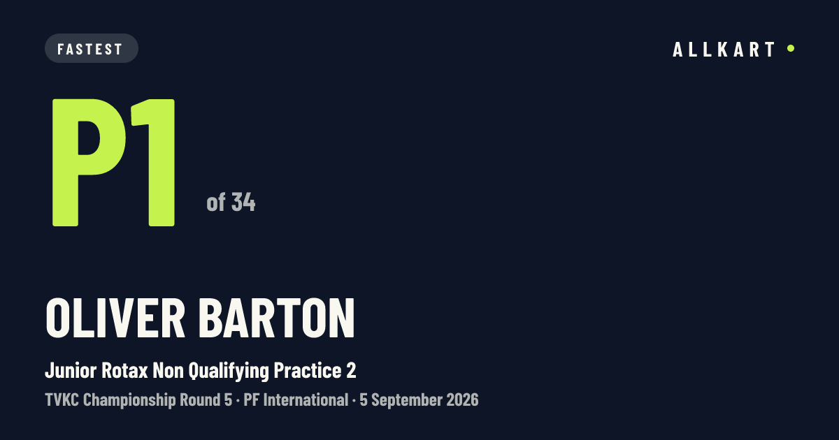 Oliver Barton: P1 of 34 in Junior Rotax Non Qualifying Practice 2 at PF International