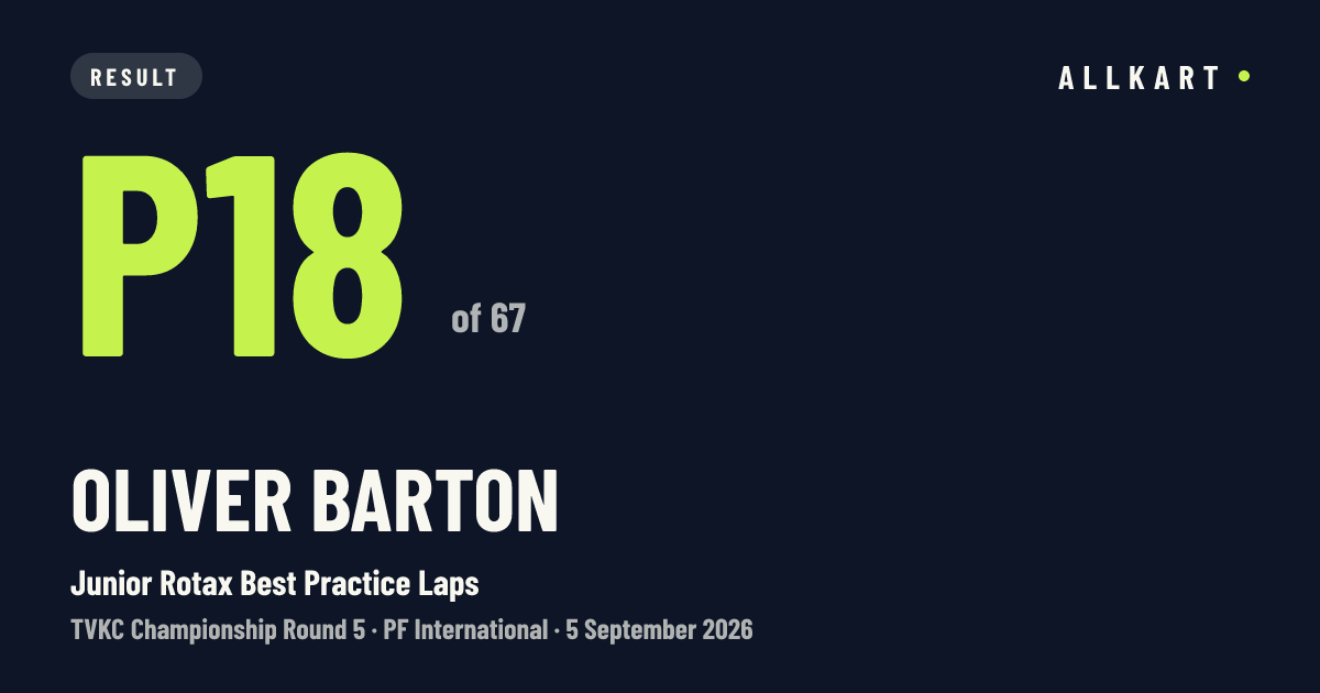 Oliver Barton: P18 of 67 in Junior Rotax Best Practice Laps at PF International