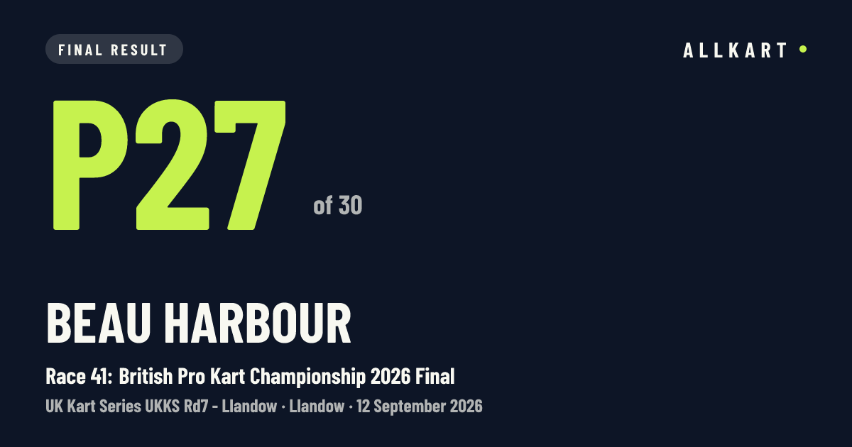 Beau Harbour: P27 of 30 in Race 41: British Pro Kart Championship 2026 Final at Llandow