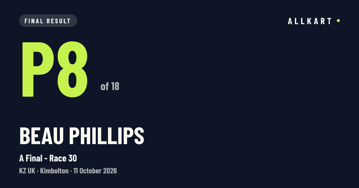 Beau Phillips: P8 of 18 in A Final - Race 30 at Kimbolton