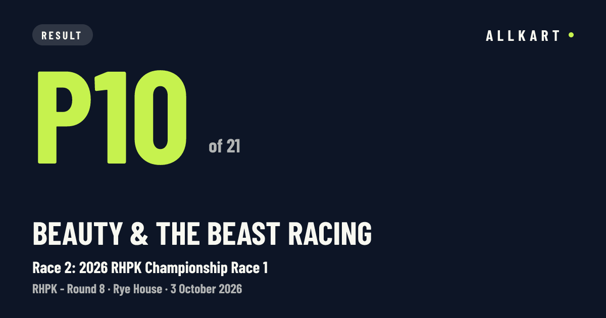 Beauty & the beast racing: P10 of 21 in Race 2: 2026 RHPK Championship Race 1 at Rye House
