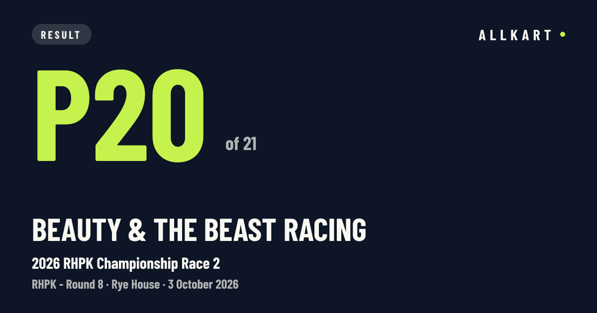 Beauty & the beast racing: P20 of 21 in 2026 RHPK Championship Race 2 at Rye House