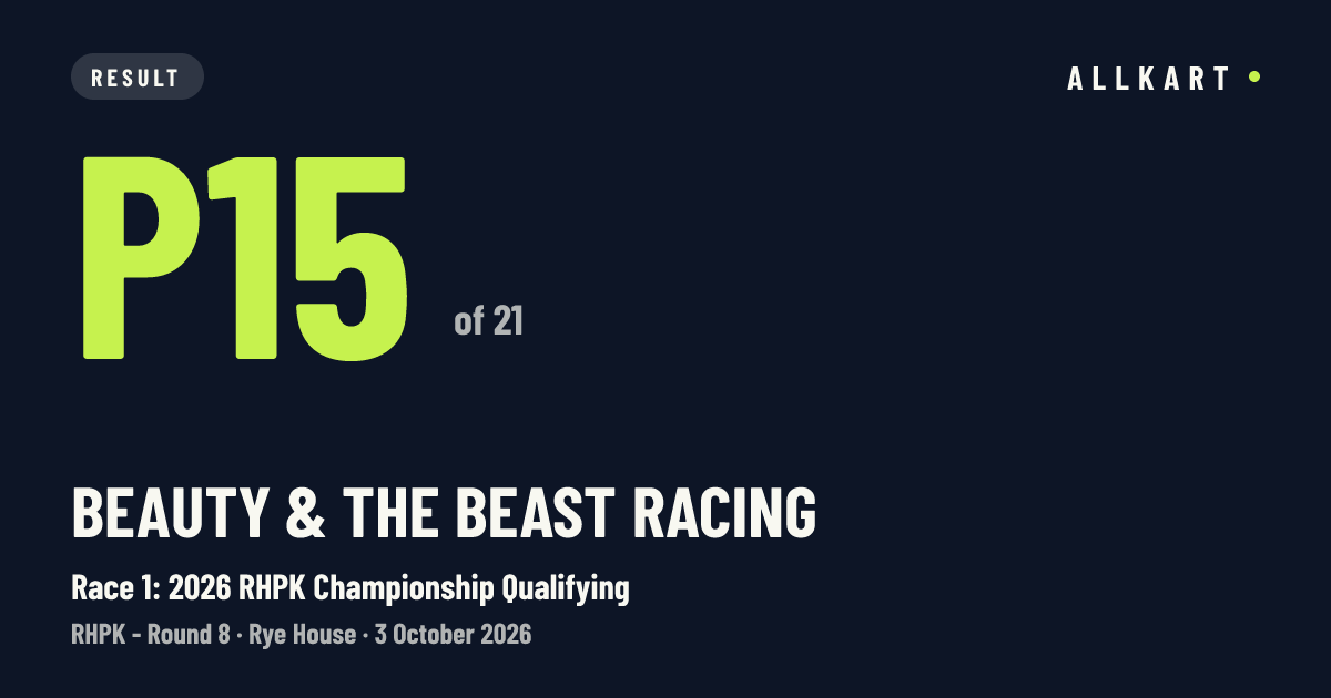 Beauty & the beast racing: P15 of 21 in Race 1: 2026 RHPK Championship Qualifying at Rye House