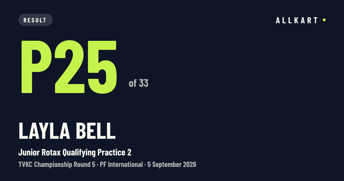 Layla Bell: P25 of 33 in Junior Rotax Qualifying Practice 2 at PF International