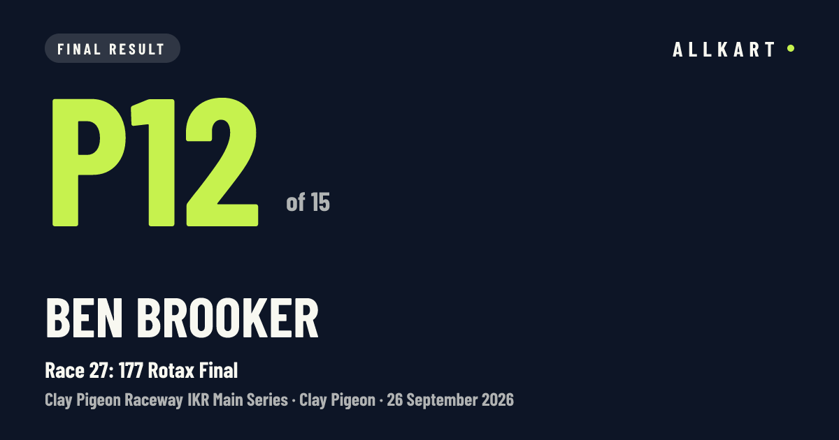 Ben Brooker: P12 of 15 in Race 27: 177 Rotax Final at Clay Pigeon